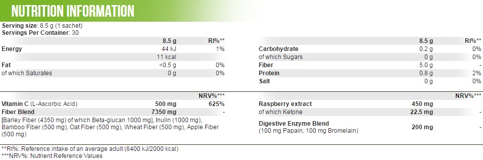 green series fibers and enzymes FACTS